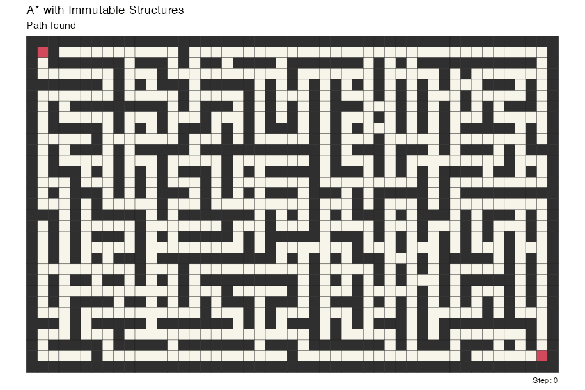 A* replay with staged final-route reveal, then persistent pressure summary.
