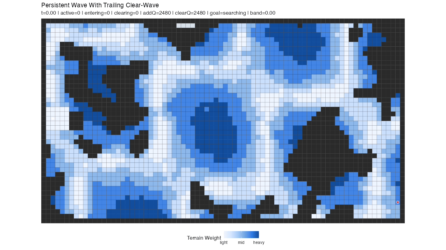 Wave and clear-wave progression over persistent state snapshots.