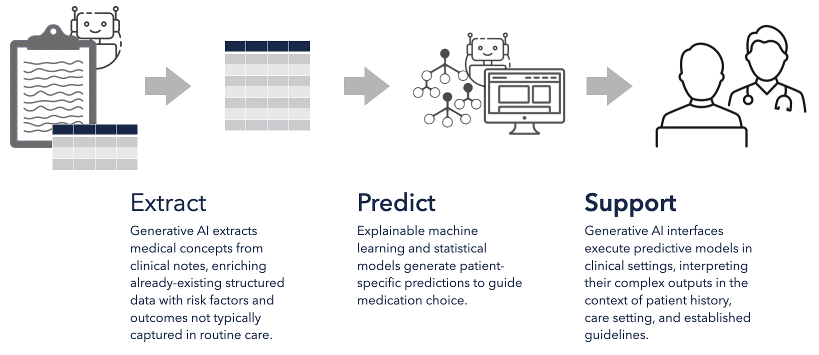Graphical Abstract